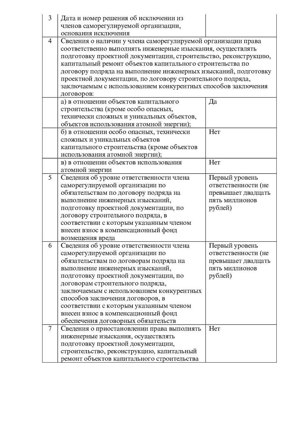 Выписка из реестра "Центризыскания"